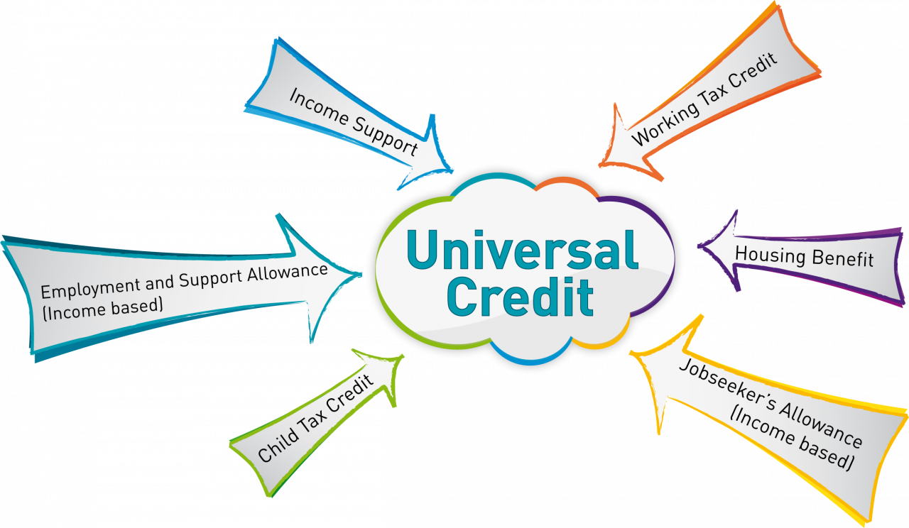 FIX UNIVERSAL CREDIT OR RISK IRREPARABLE COVID SCARRING Disability Talk